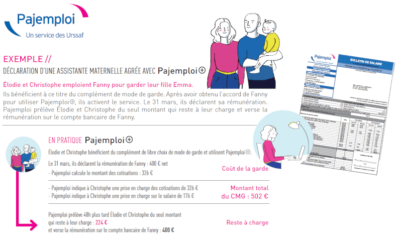 Aide Paje Assistante Maternelle