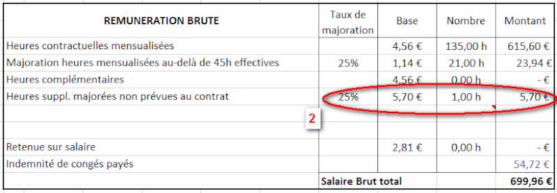 Ma fiche de paie d'assistante maternelle - Devenir assistante maternelle